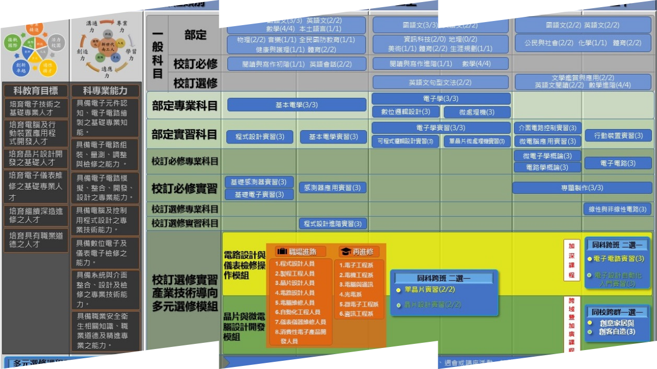 課程地圖(日間部)