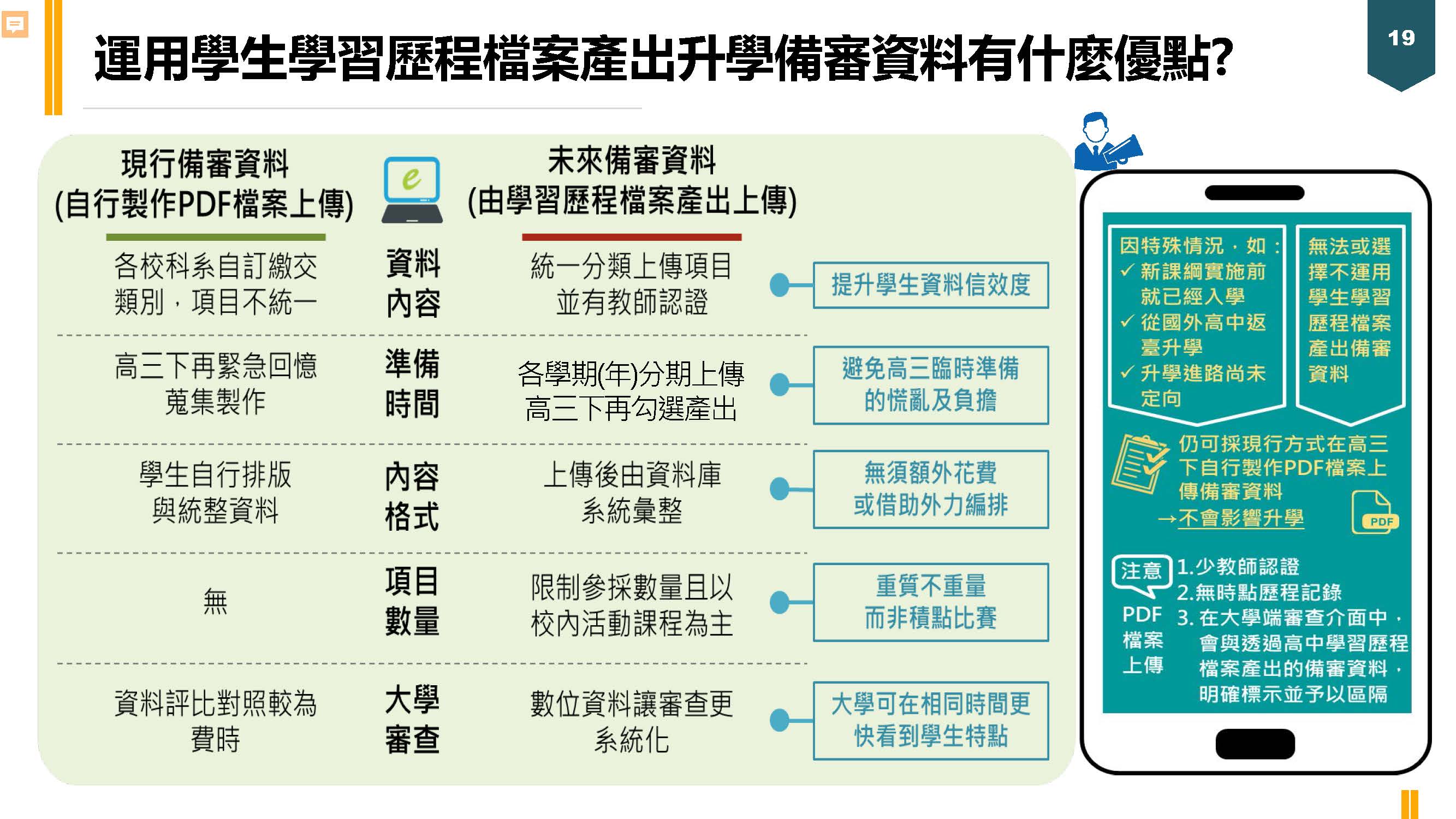 學習歷程新&舊格式差異處