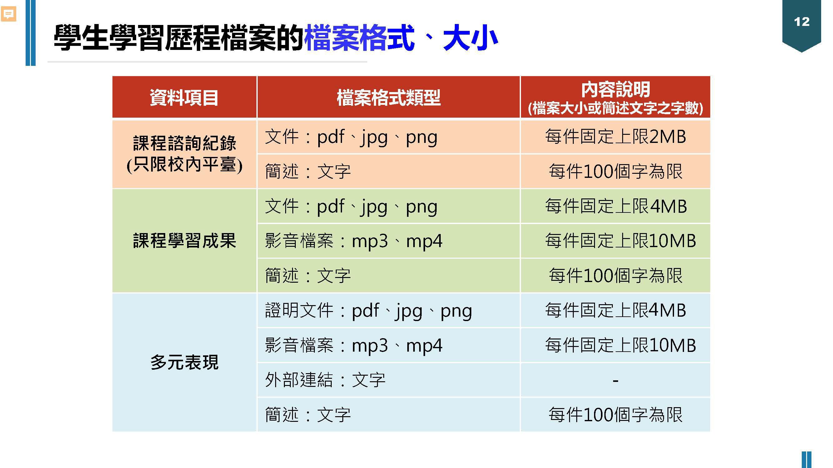 學習歷程上傳檔案格式&大小
