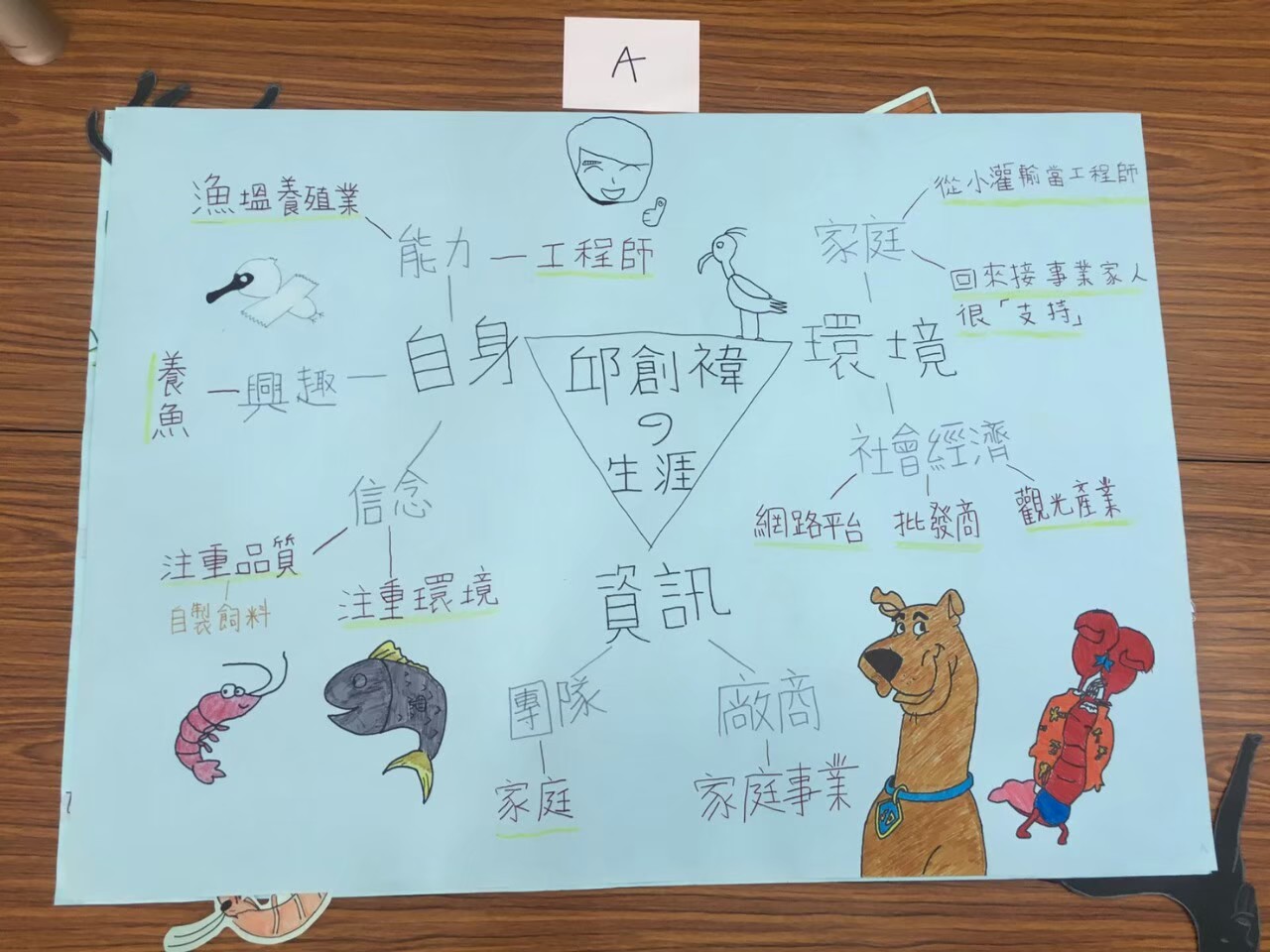 4