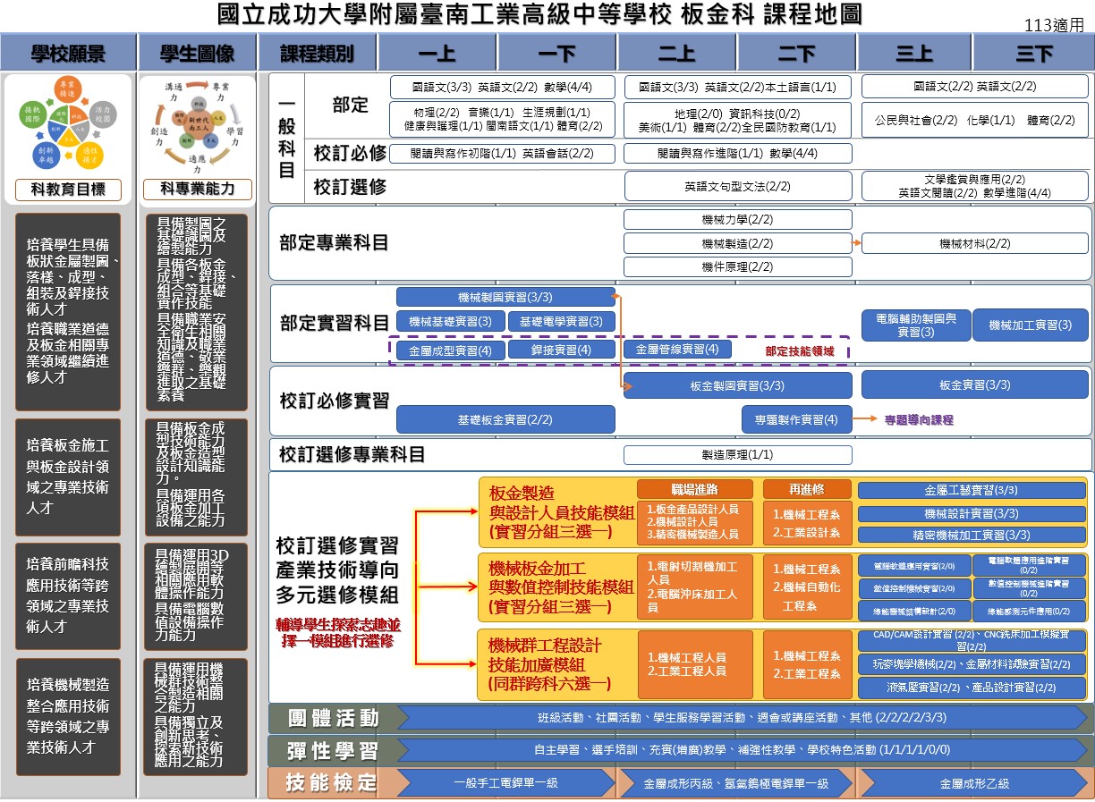 113課程地圖