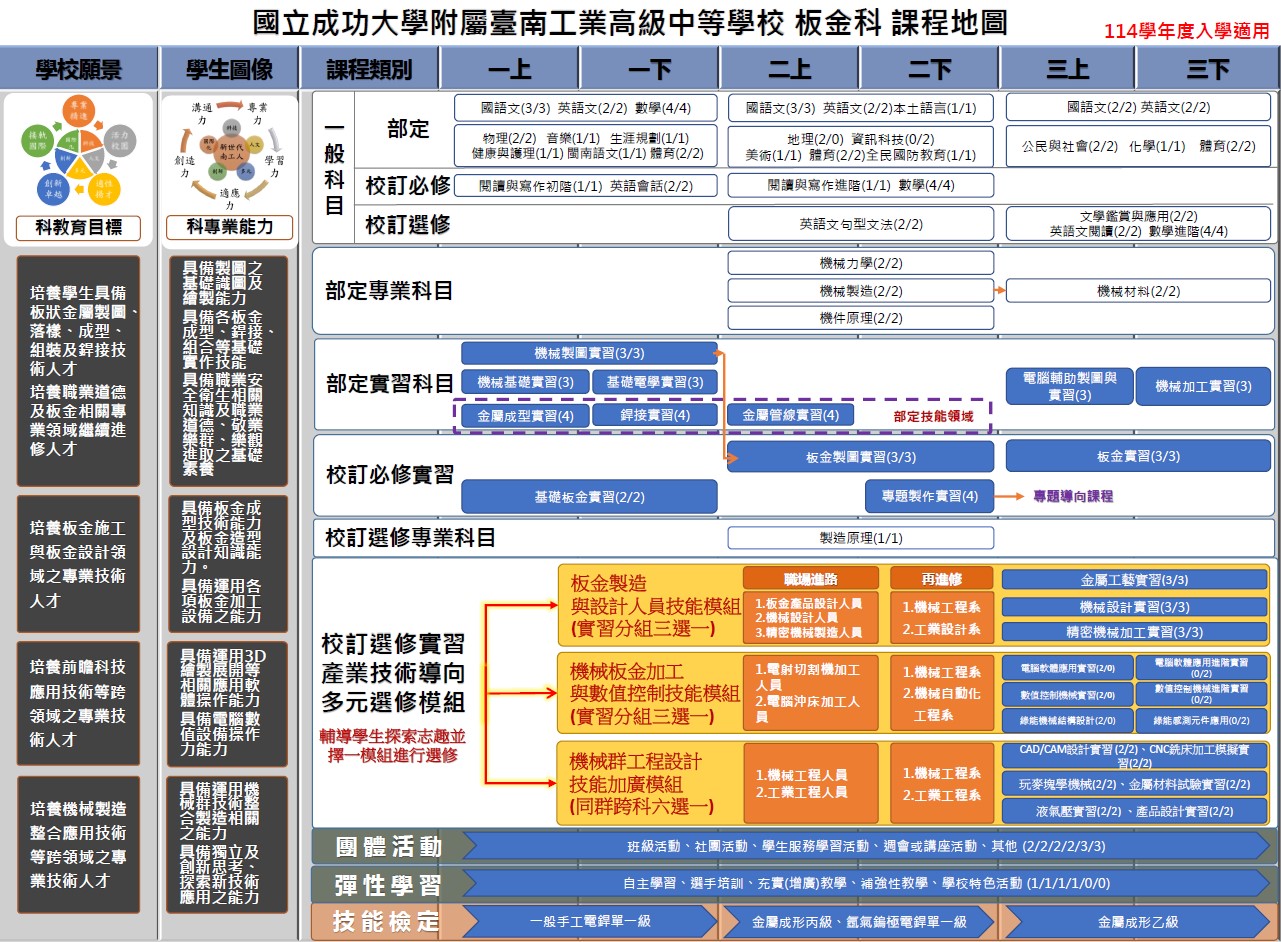 114課程地圖