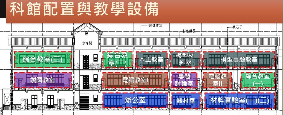 科館配置圖