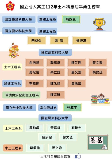 112榜單