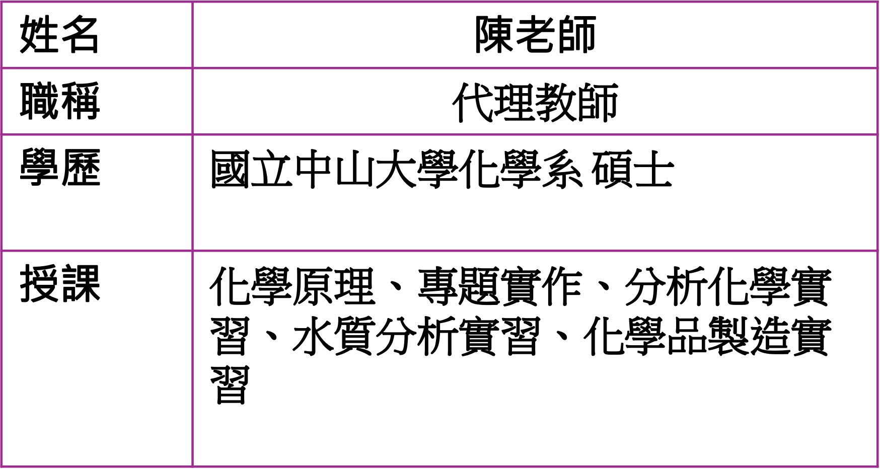 陳