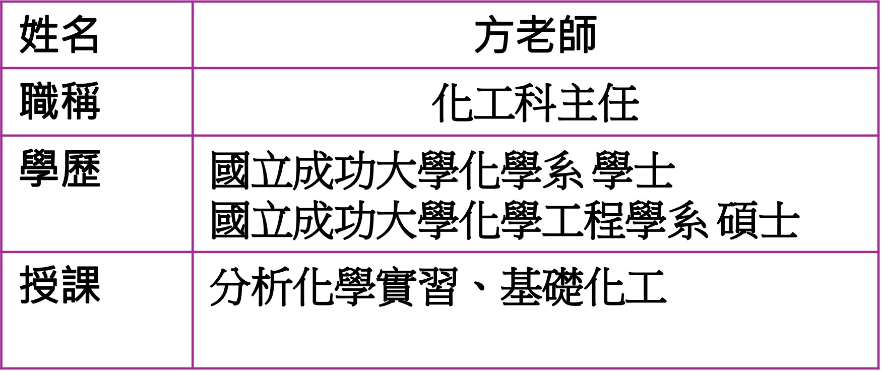 方