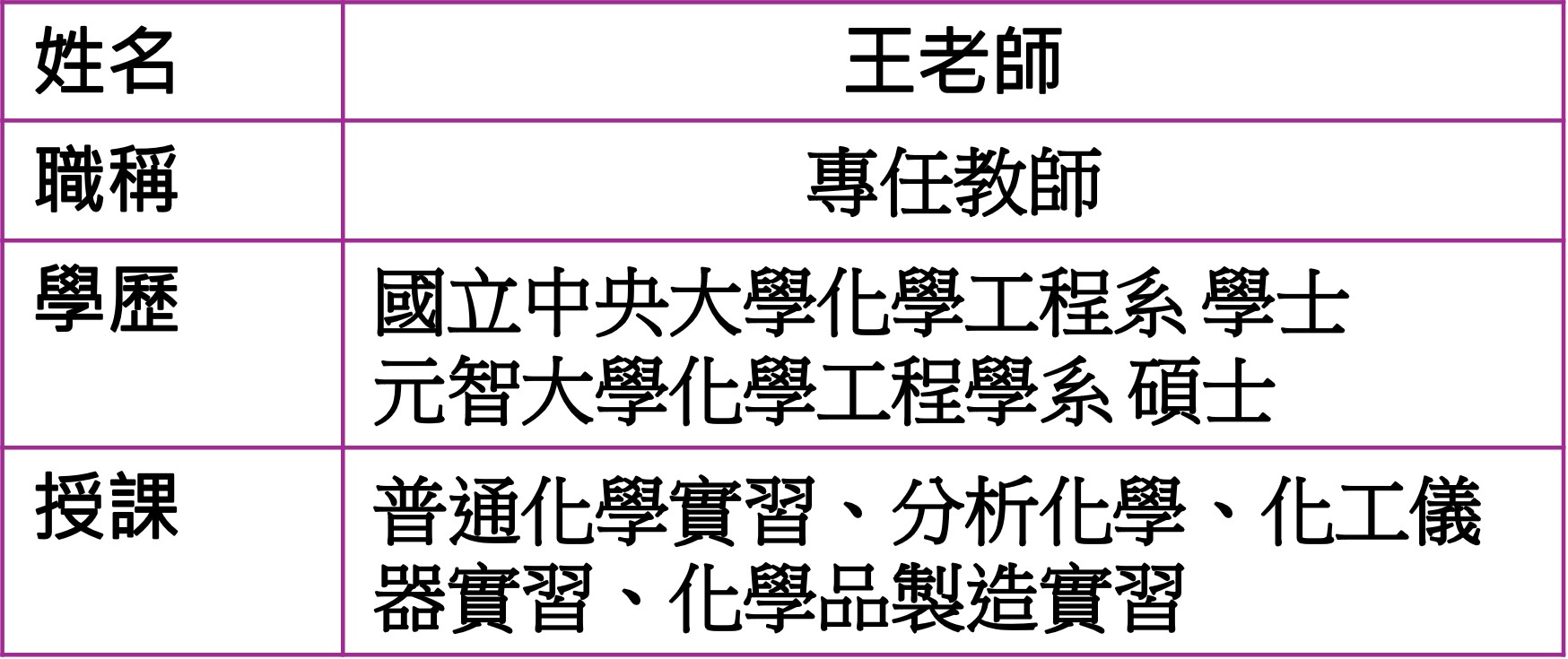 王