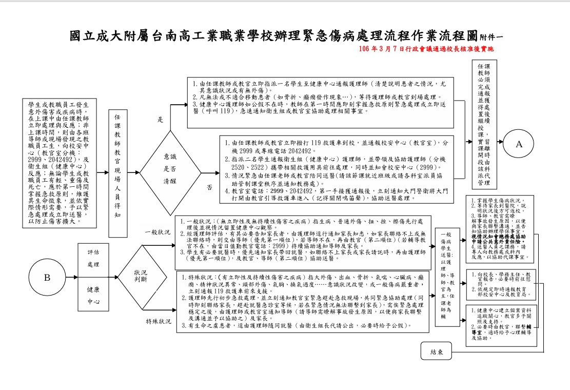 緊急傷病
