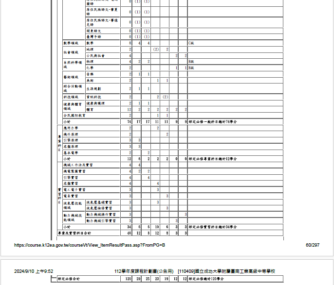 112課程學分-2