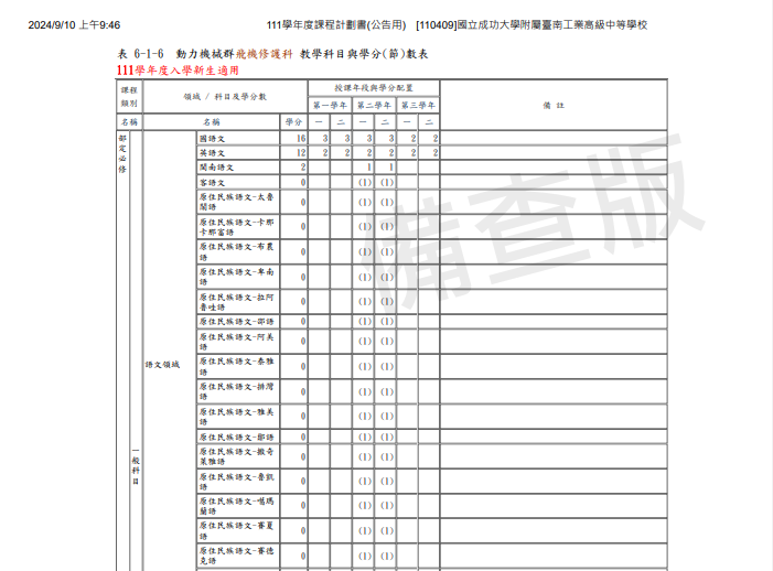 111課程學分-1