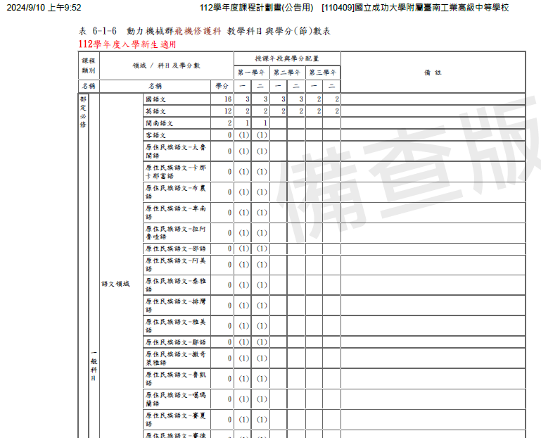 112課程學分-1