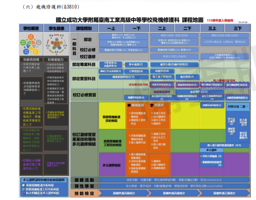 113課程地圖