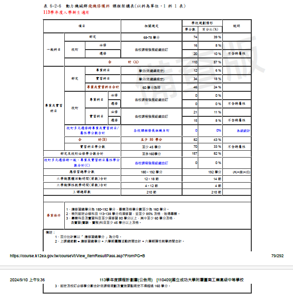 113架構圖