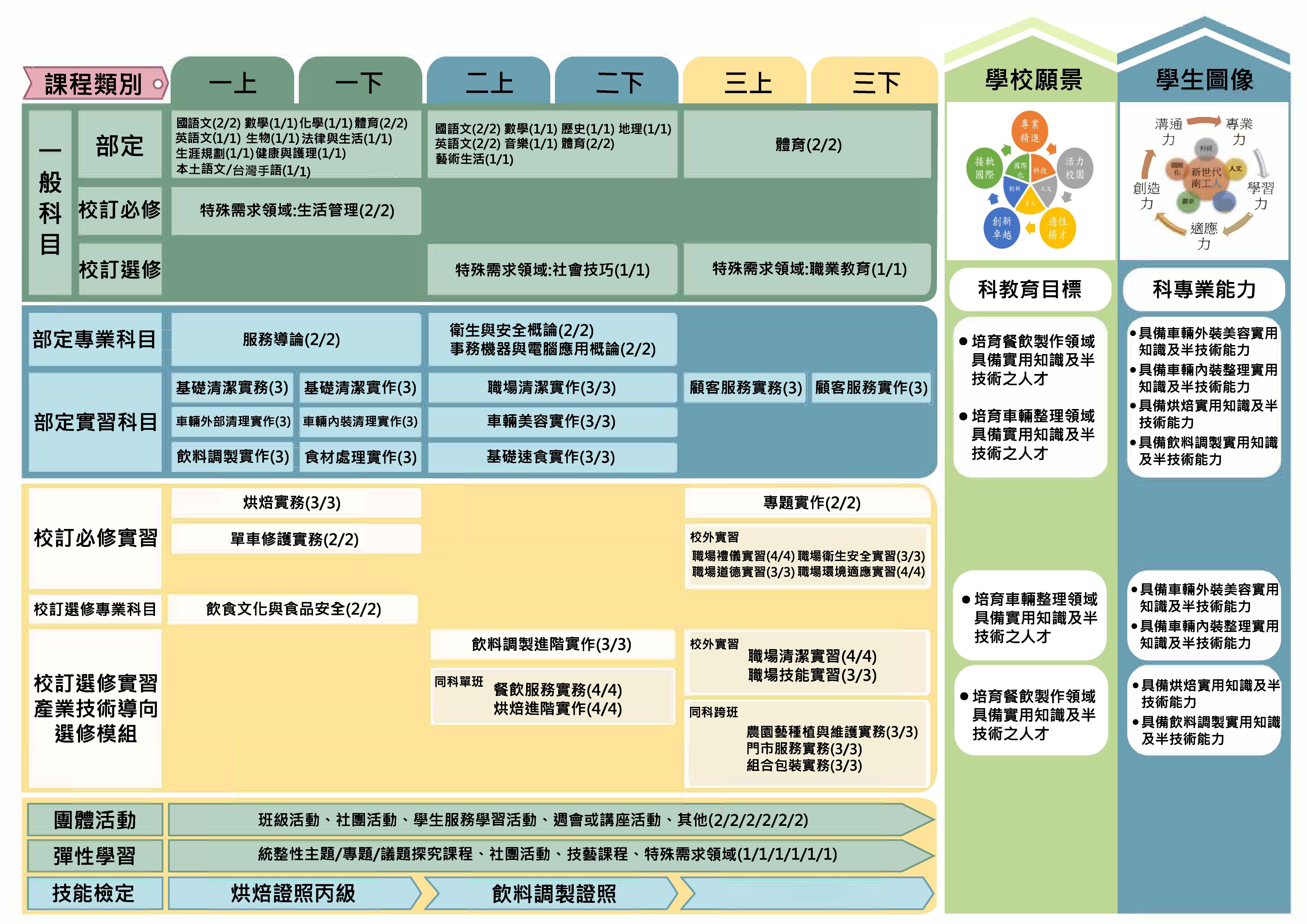 114課程地圖