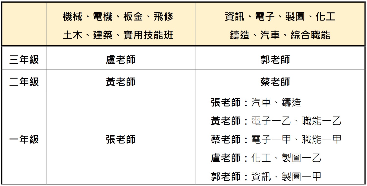 115主責老師列表